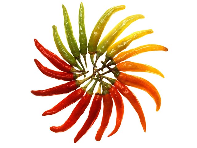 The Scoville scale